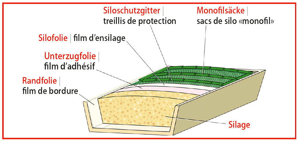 Revêtement de silo tranché AGOsil 